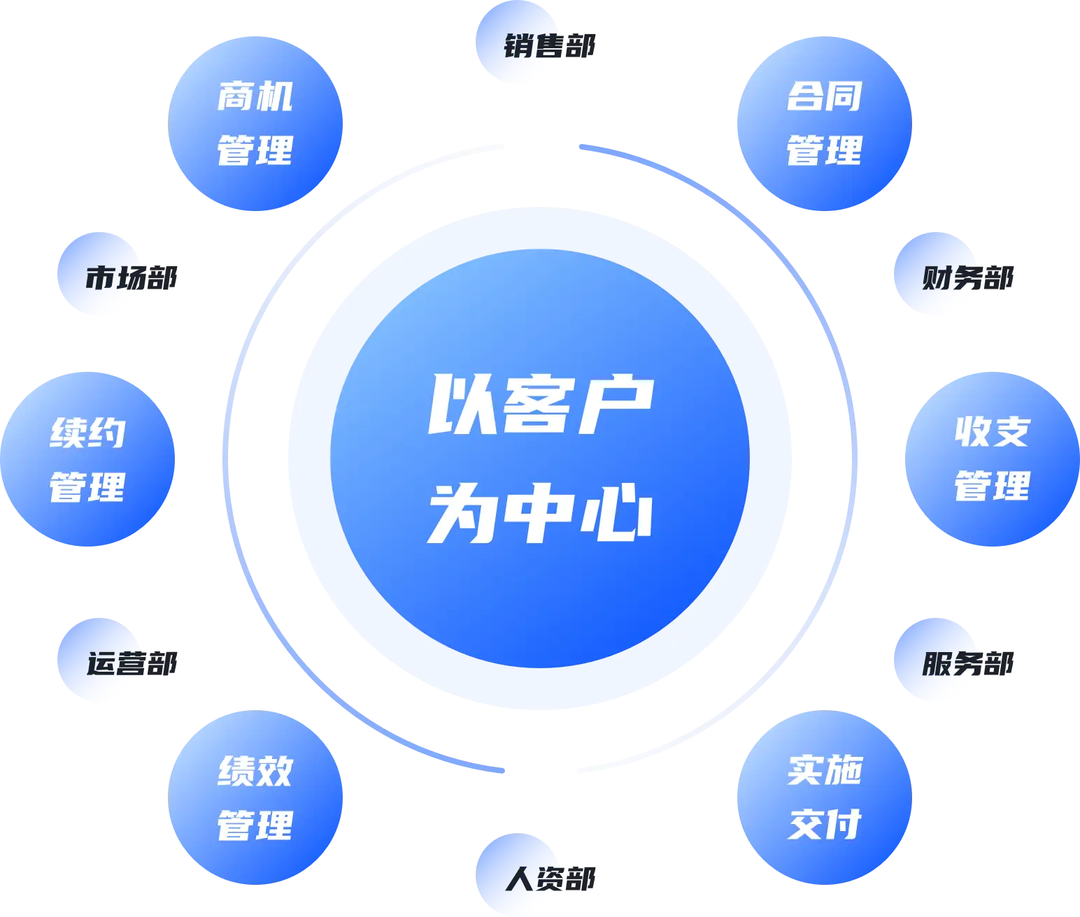 CRM客户关系管理系统
